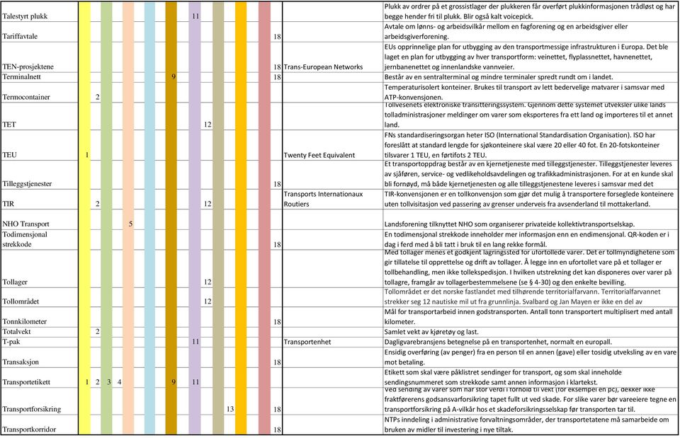 TEN-prosjektene 18 Trans-European Networks EUs opprinnelige plan for utbygging av den transportmessige infrastrukturen i Europa.