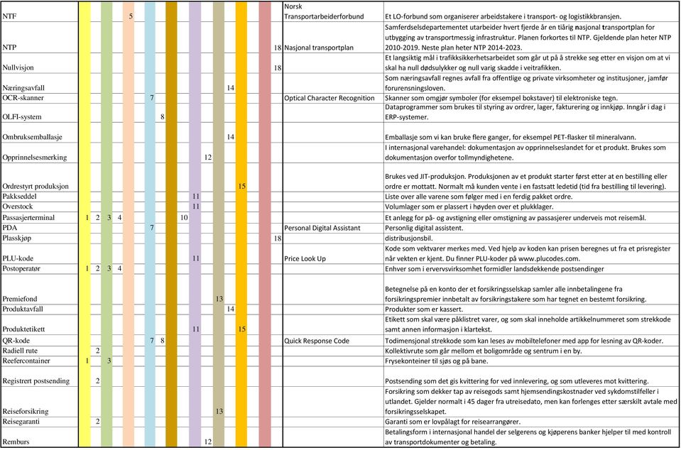 Gjeldende plan heter NTP 2010-2019. Neste plan heter NTP 2014-2023.