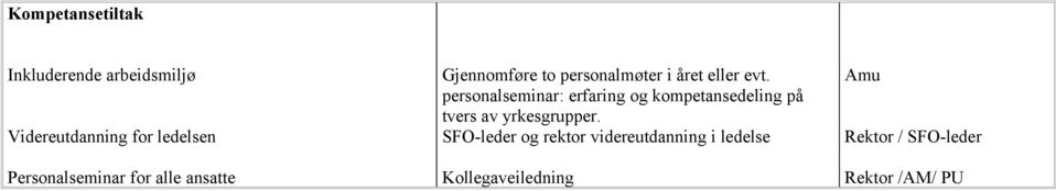 personalseminar: erfaring og kompetansedeling på tvers av yrkesgrupper.