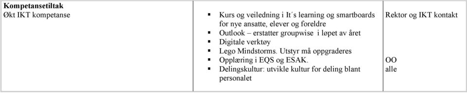 av året Digitale verktøy Lego Mindstorms.