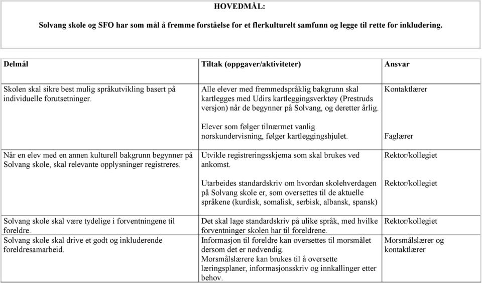 Når en elev med en annen kulturell bakgrunn begynner på Solvang skole, skal relevante opplysninger registreres. Solvang skole skal være tydelige i forventningene til foreldre.