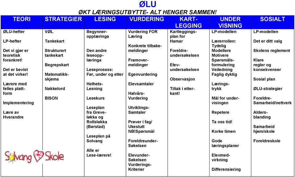 andre leseopplæringa Helhets- Lesning Lesekurs Leseplan fra Greveløkka og Rollsløkka (Børstad) Leseplan på Solvang Alle er Lese-lærere!