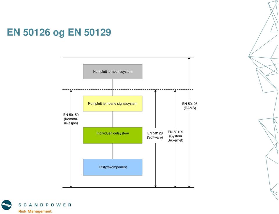 50159 (Kommunikasjon) Individuelt delsystem EN