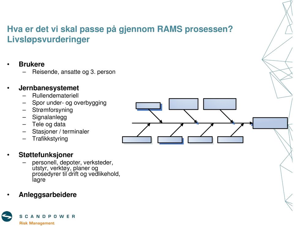 person Jernbanesystemet Rullendemateriell Spor under- og overbygging Strømforsyning Signalanlegg