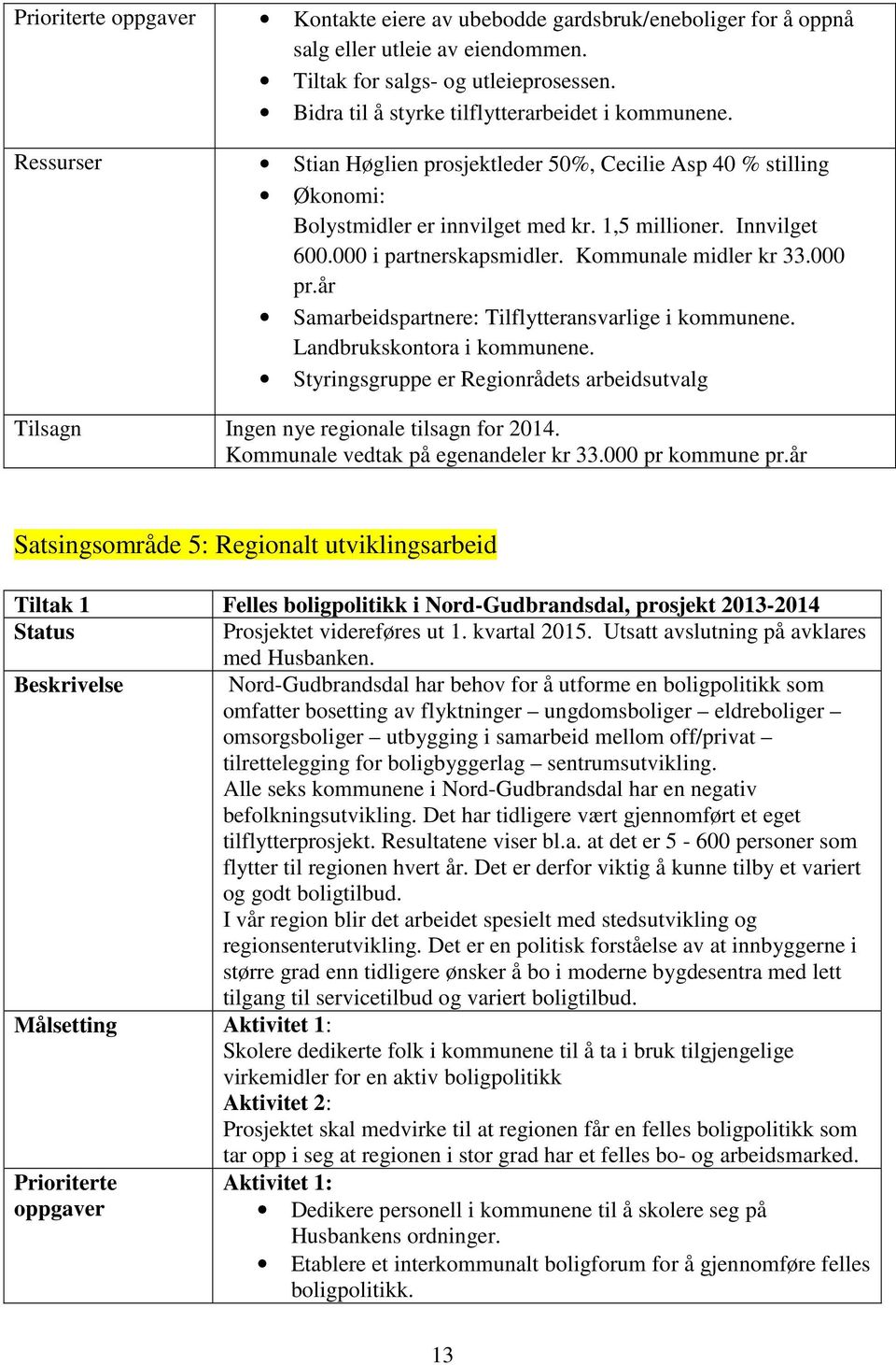 000 i partnerskapsmidler. Kommunale midler kr 33.000 pr.år Samarbeidspartnere: Tilflytteransvarlige i kommunene. Landbrukskontora i kommunene.