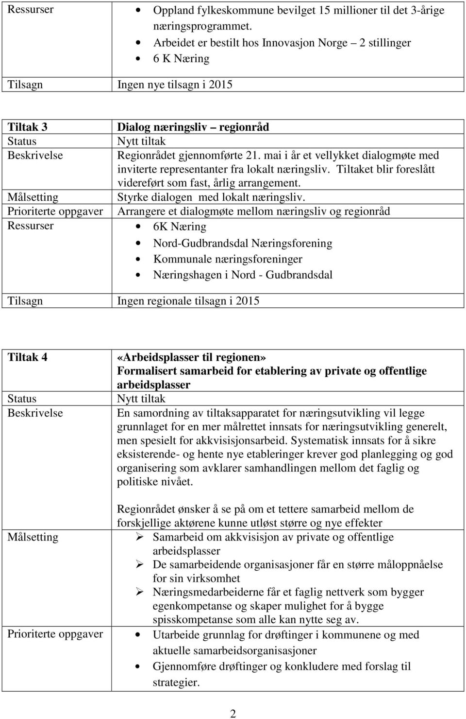 mai i år et vellykket dialogmøte med inviterte representanter fra lokalt næringsliv. Tiltaket blir foreslått videreført som fast, årlig arrangement. Styrke dialogen med lokalt næringsliv.