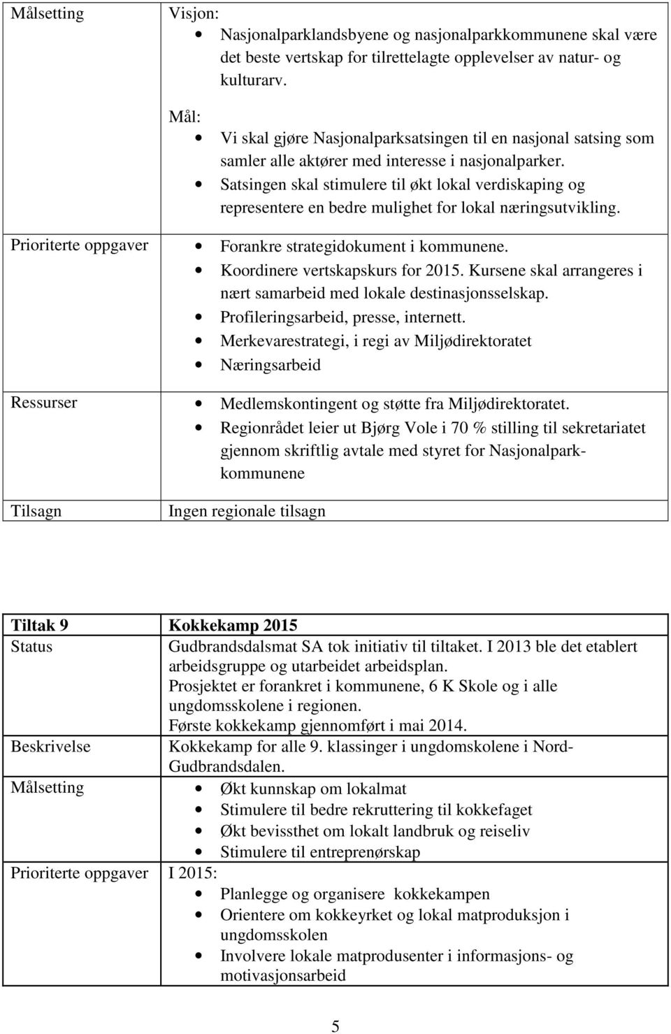 Satsingen skal stimulere til økt lokal verdiskaping og representere en bedre mulighet for lokal næringsutvikling. Prioriterte oppgaver Forankre strategidokument i kommunene.