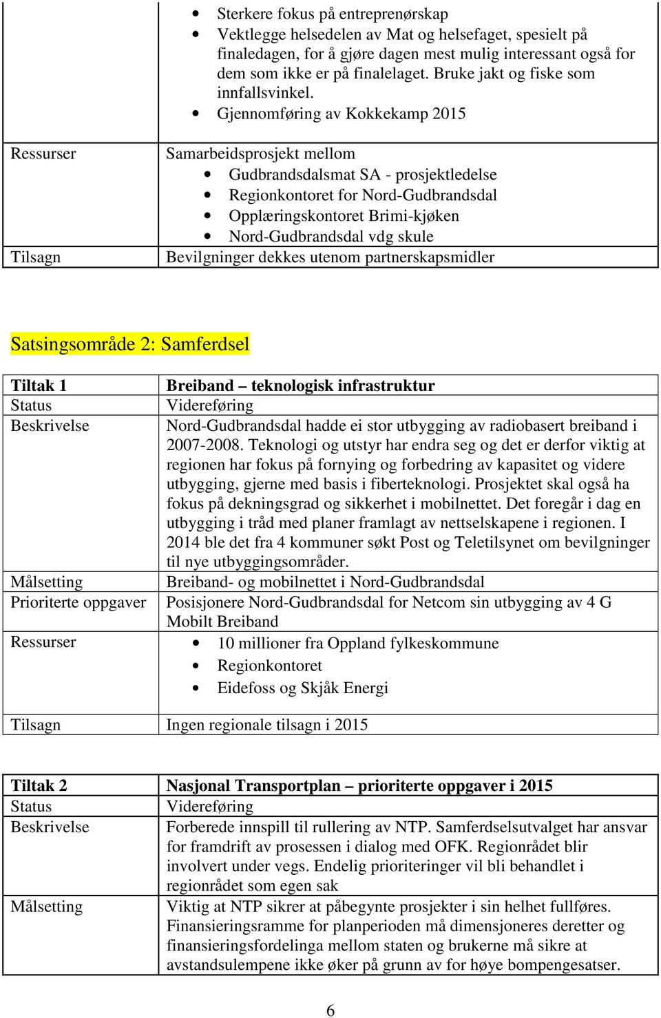 Gjennomføring av Kokkekamp 2015 Tilsagn Samarbeidsprosjekt mellom Gudbrandsdalsmat SA - prosjektledelse Regionkontoret for Nord-Gudbrandsdal Opplæringskontoret Brimi-kjøken Nord-Gudbrandsdal vdg