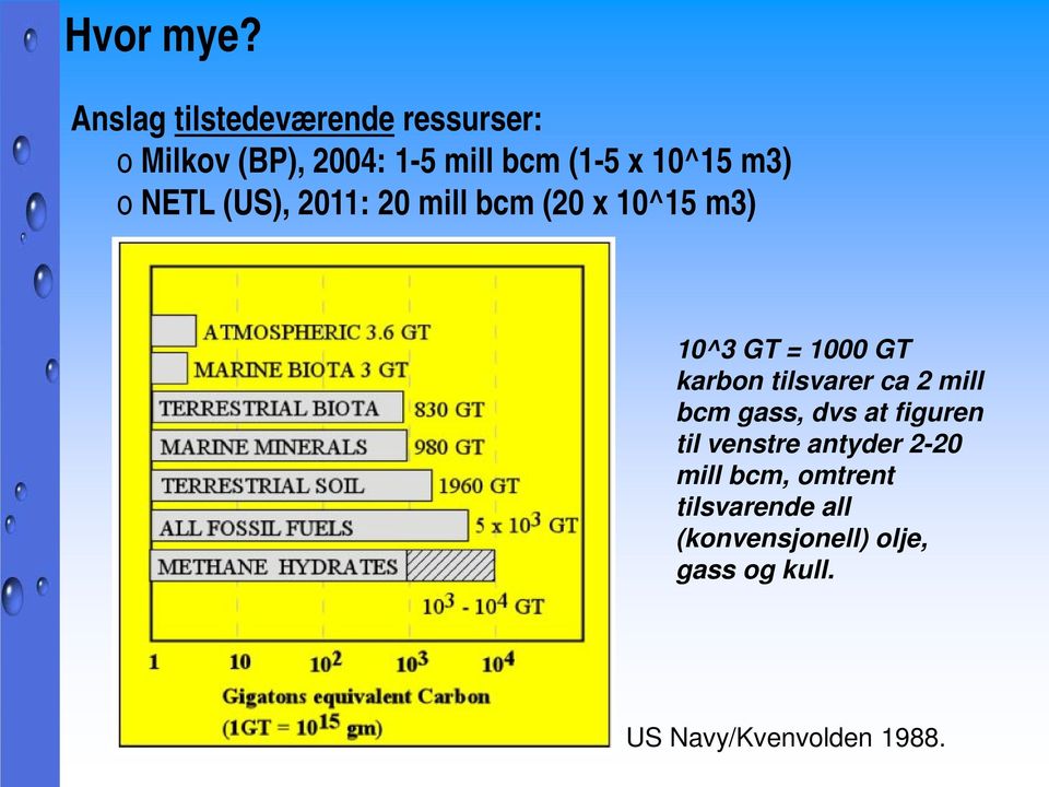 m3) o NETL (US), 2011: 20 mill bcm (20 x 10^15 m3) 10^3 GT = 1000 GT karbon