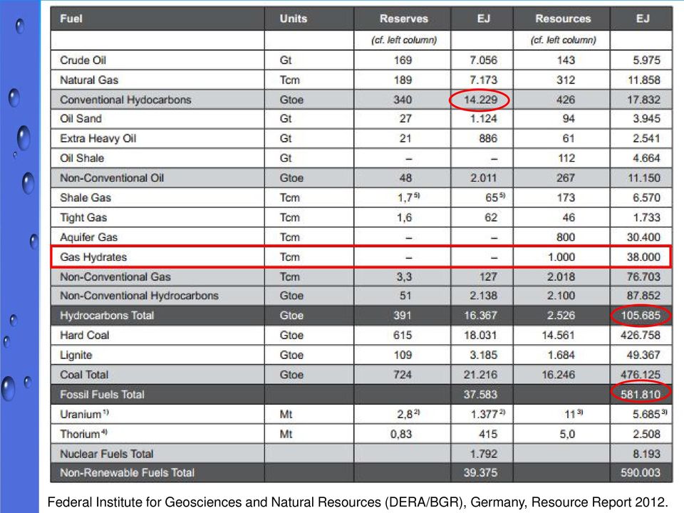 Resources (DERA/BGR),