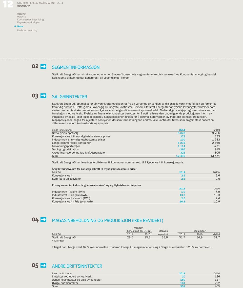03 SALGSINNTEKTER Statkraft Energi AS optimaliserer sin vannkraftproduksjon ut fra en vurdering av verdien av tilgjengelig vann mot faktisk og forventet fremtidig spotpris.