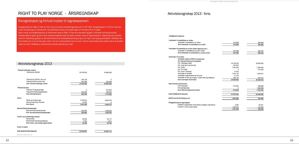 Årsregnskapet for 2013 er satt opp under forutsetning om fortsatt drift. Det bekreftes herved at forutsetningen om fortsatt drift er til stede.