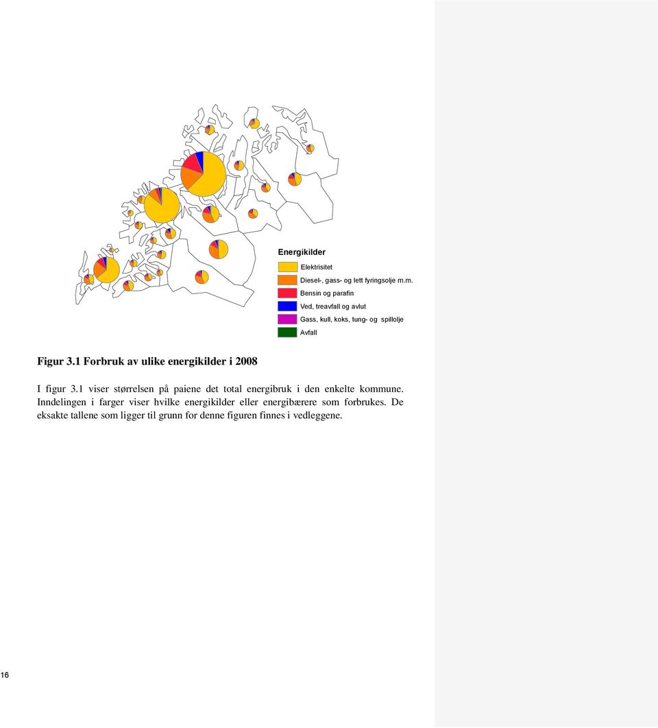 1 Forbruk av ulike energikilder i 2008 I figur 3.