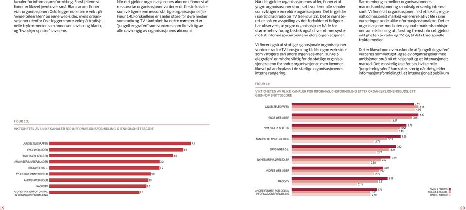 annonser i aviser og blader, og hva skjer spalter i avisene.