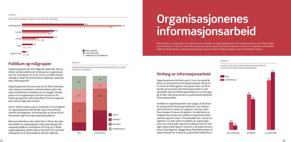 informasjon om deres arbeid og tilbud til eksterne brukere. Analysene omhandler både en beskrivelse av nåværende situasjon og forventet utvikling i løpet av de kommende to årene.