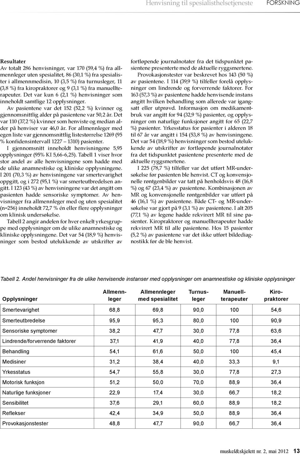 Av pasientene var det 152 (52,2 %) kvinner og gjennomsnittlig alder på pasientene var 50,2 år. Det var 110 (37,2 %) kvinner som henviste og median alder på henviser var 46,0 år.