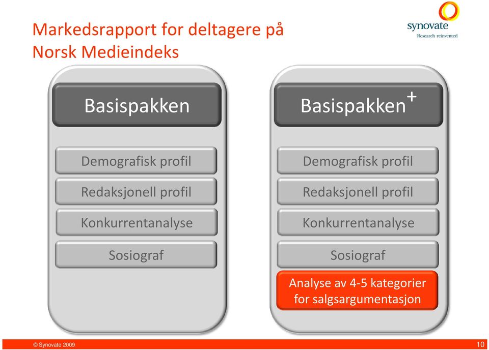 Konkurrentanalyse Sosiograf Demografisk profil Redaksjonell profil