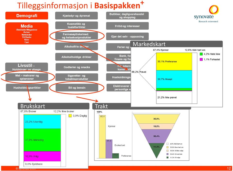 Markedskart