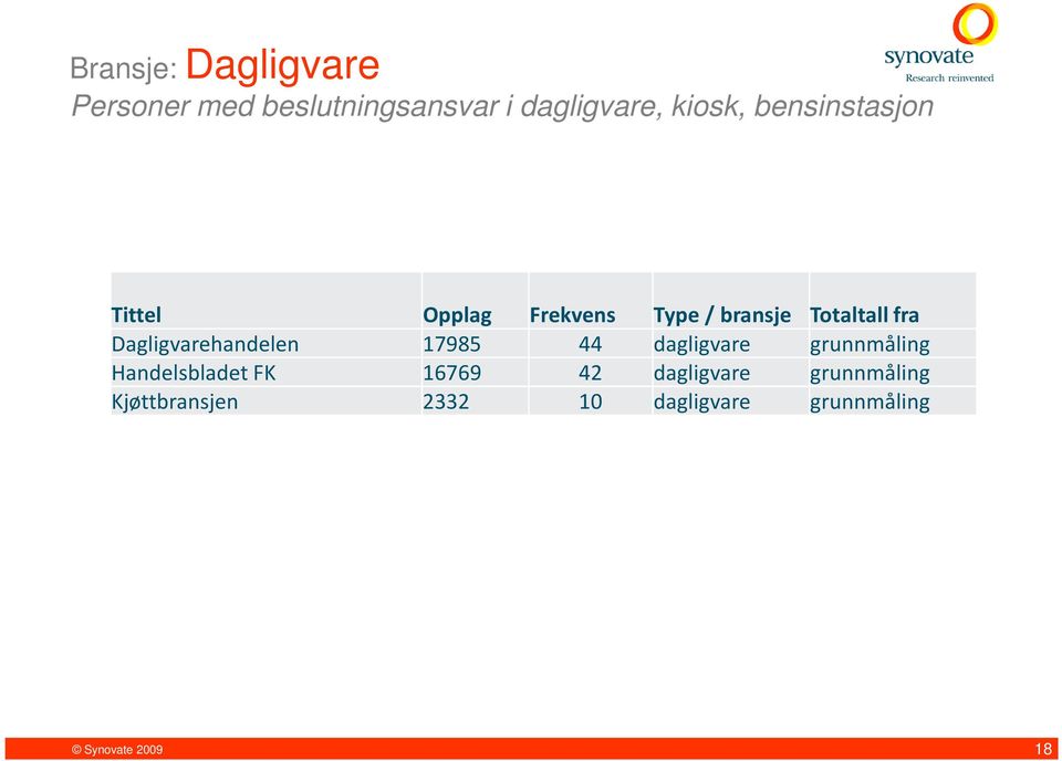 Dagligvarehandelen 17985 44 dagligvare grunnmåling Handelsbladet FK 16769