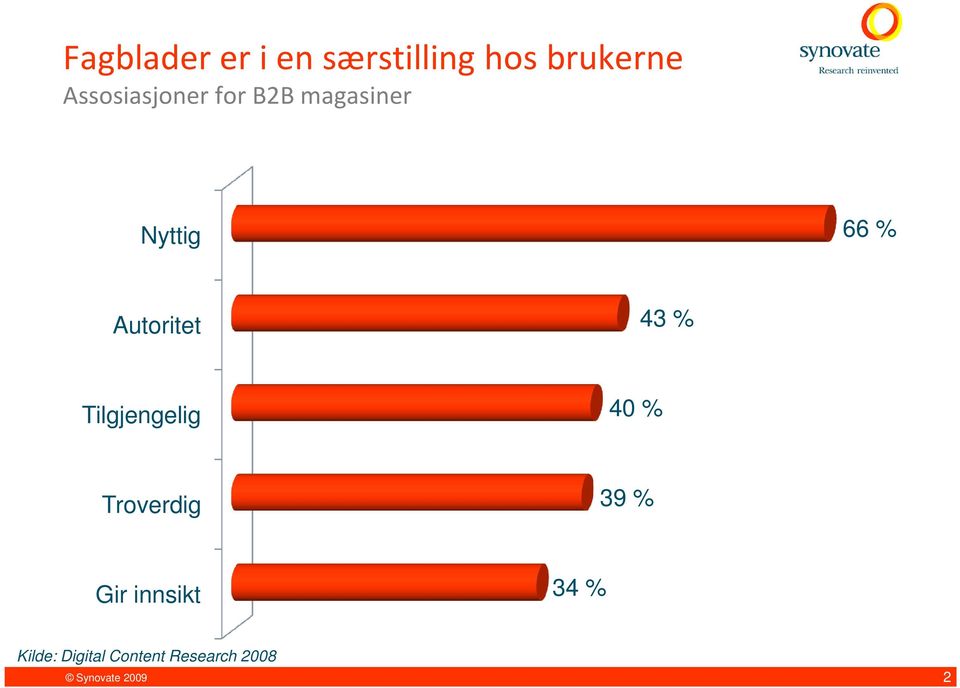 Autoritet 43 % Tilgjengelig 40 % Troverdig 39 %