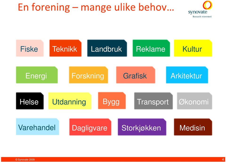 Arkitektur Helse Utdanning Bygg Transport Økonomi