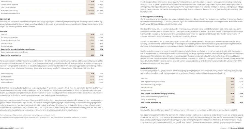 Enheten tilbyr helseforsikring i det norske og svenske bedrifts- og privatmarkedet, skadeforsikrings- og personrisikoprodukter til det norske privatmarkedet samt personalforsikring og