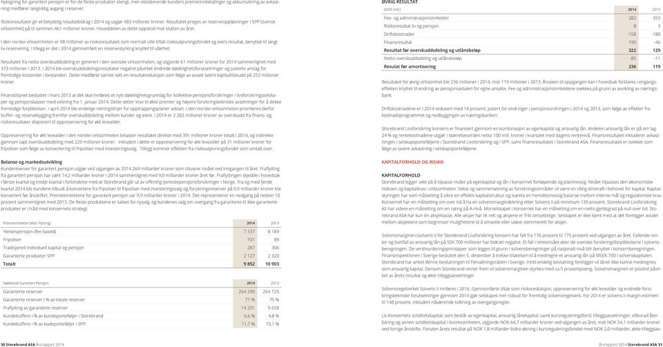 Hoveddelen av dette oppstod mot slutten av året.