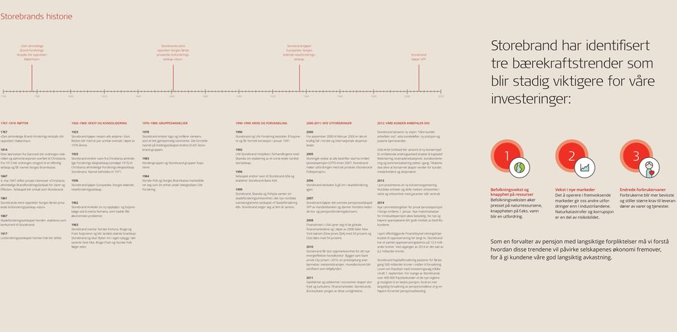 Storebrand kjøper SPP Storebrand har identifisert tre bærekraftstrender som blir stadig viktigere for våre 1760 1780 1800 1820 1840 1860 1880 1900 1920 1940 1960 1980 2000 2020 investeringer: 1767