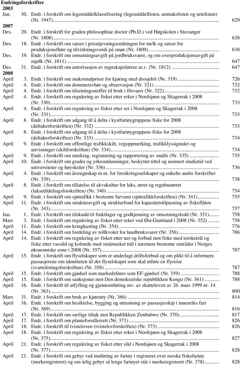 Endr. i forskrift om omsetningsavgift på jordbruksvarer, og om overproduksjonsavgift på mjølk (Nr. 1811)... 647 Des. 31. Endr. i forskrift om autorisasjon av regnskapsførere m.v. (Nr. 1812).