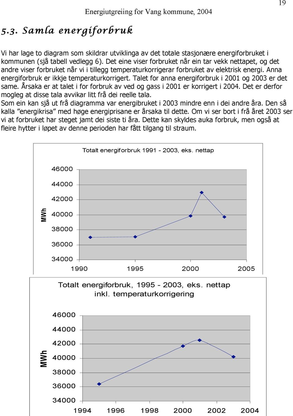 Talet for anna energiforbruk i 2001 og 2003 er det same. Årsaka er at talet i for forbruk av ved og gass i 2001 er korrigert i 2004.