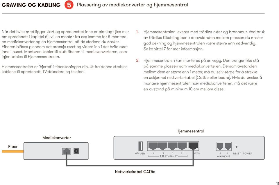 Montøren kobler til slutt fiberen til mediekonverteren, som igjen kobles til hjemmesentralen. Hjemmesentralen er hjertet i fiberløsningen din.