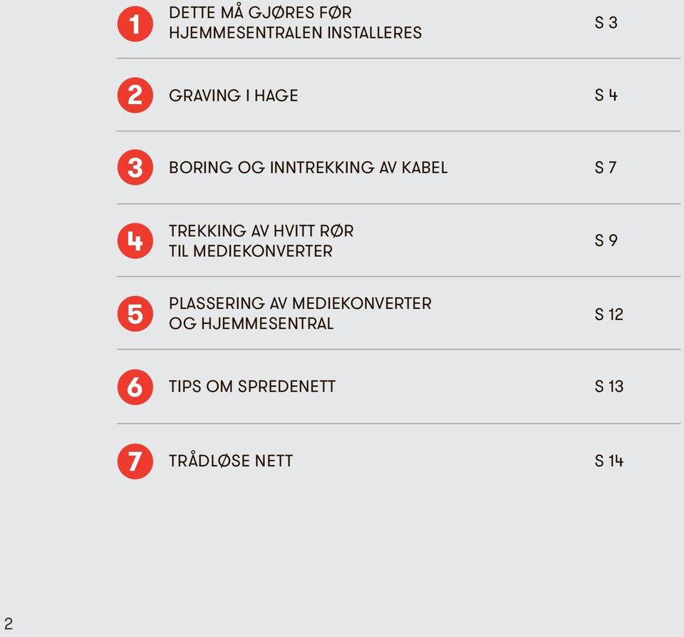 HVITT RØR TIL MEDIEKONVERTER S 9 5 PLASSERING AV MEDIEKONVERTER