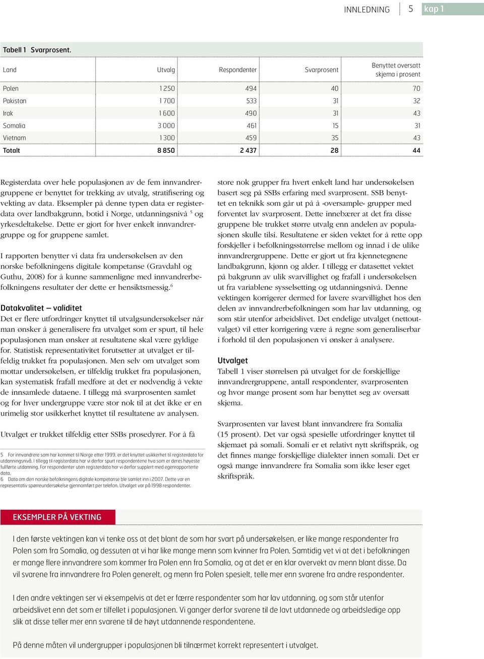 850 2 437 28 44 Registerdata over hele populasjonen av de fem innvandrergruppene er benyttet for trekking av utvalg, stratifisering og vekting av data.