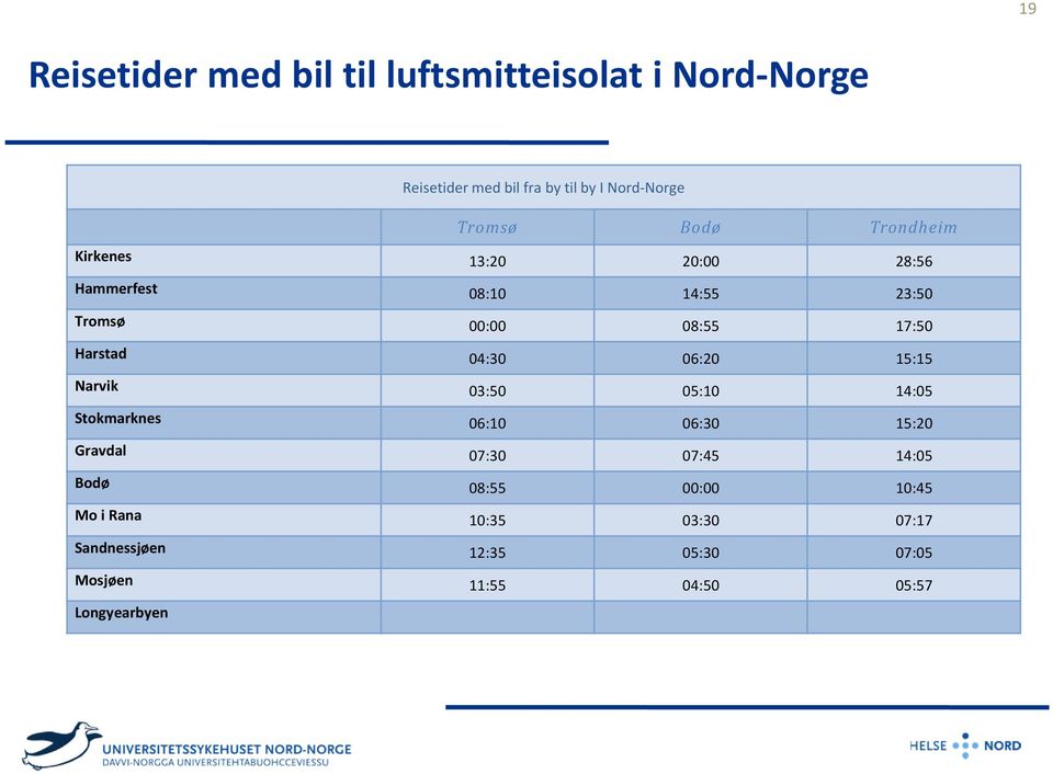 Harstad 04:30 06:20 15:15 Narvik 03:50 05:10 14:05 Stokmarknes 06:10 06:30 15:20 Gravdal 07:30 07:45 14:05