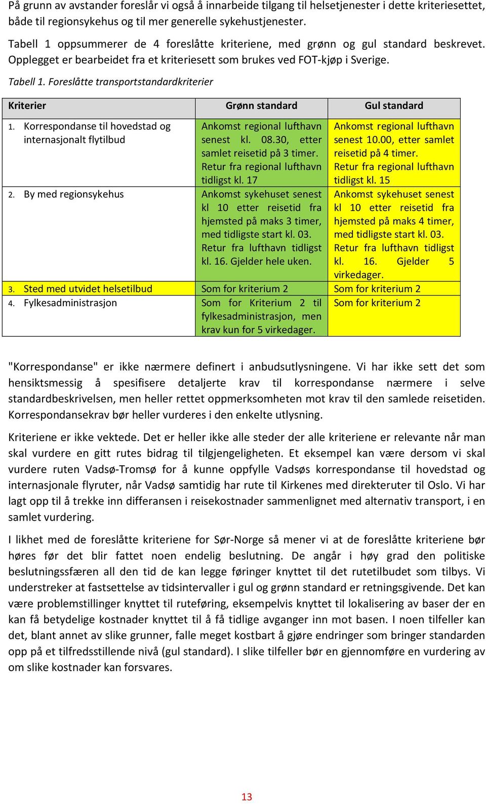 Foreslåtte transportstandardkriterier Kriterier Grønn standard Gul standard 1. Korrespondanse til hovedstad og internasjonalt flytilbud Ankomst regional lufthavn senest kl. 08.