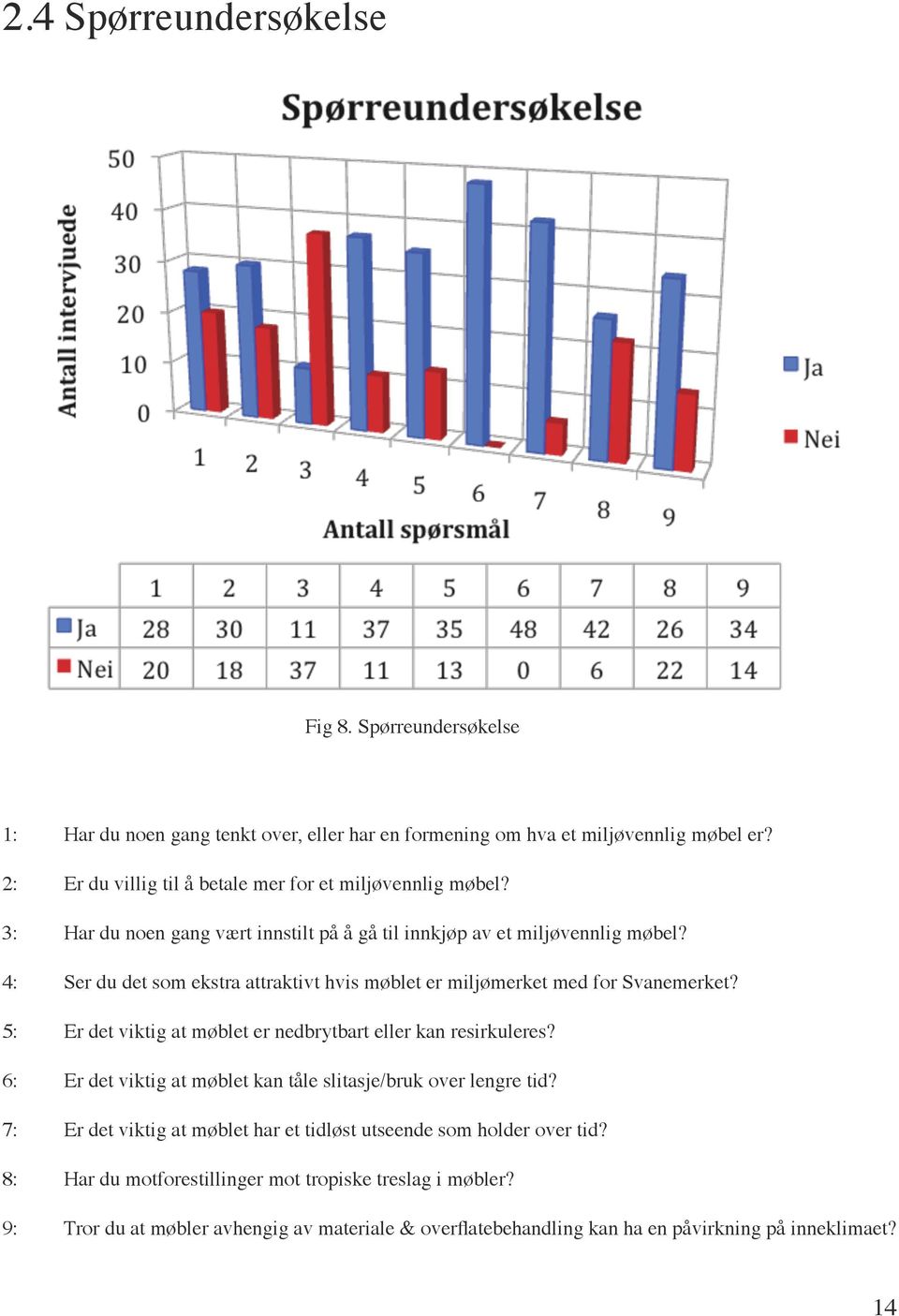 4: Ser du det som ekstra attraktivt hvis møblet er miljømerket med for Svanemerket? 5: Er det viktig at møblet er nedbrytbart eller kan resirkuleres?