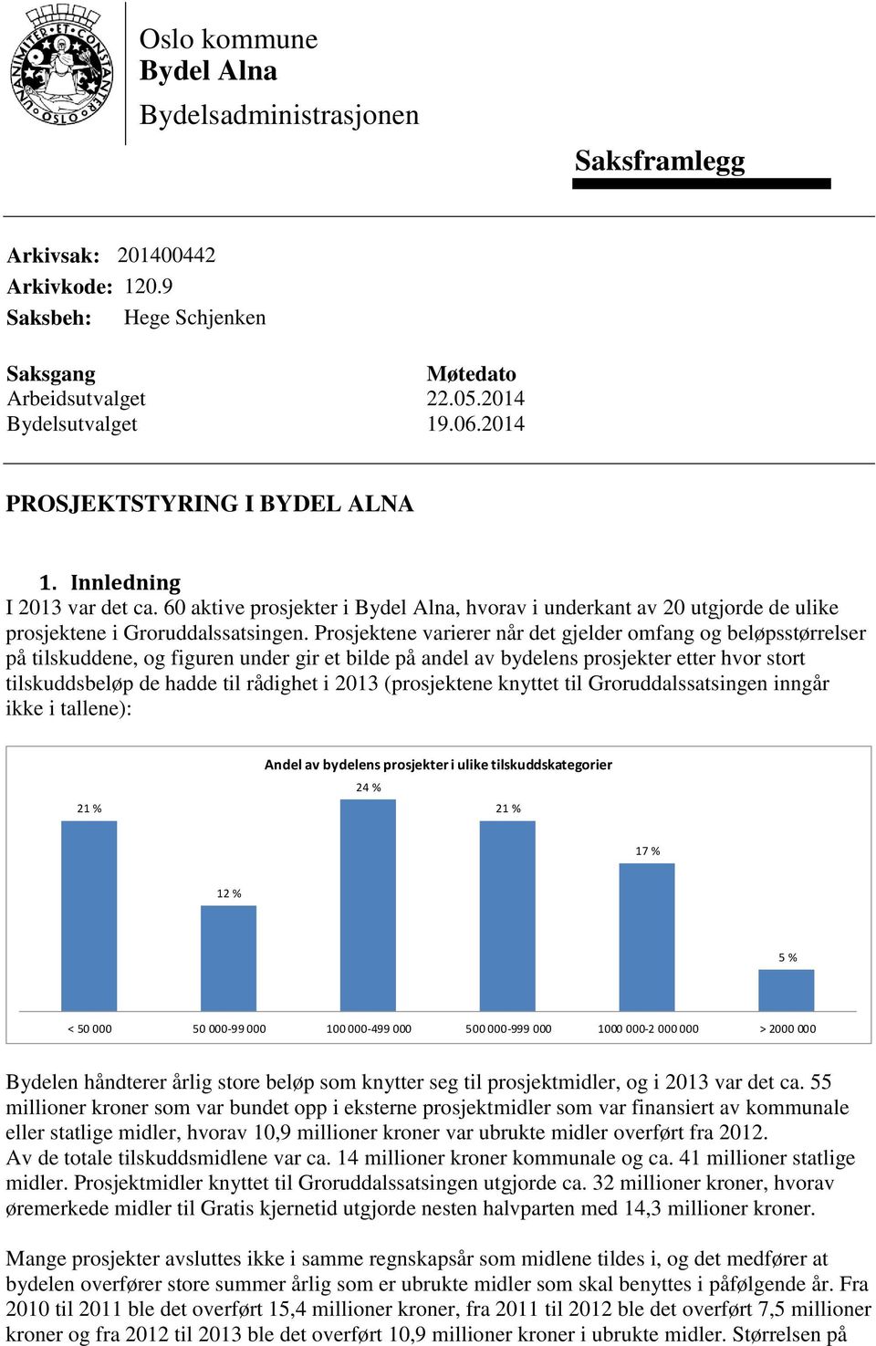 Prosjektene varierer når det gjelder omfang og beløpsstørrelser på tilskuddene, og figuren under gir et bilde på andel av bydelens prosjekter etter hvor stort tilskuddsbeløp de hadde til rådighet i