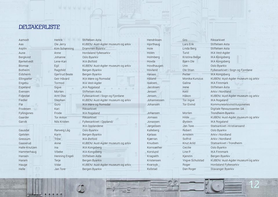 Engebu Tormod IKA Vest-Agder Espeland Sigve IKA Rogaland Evensen Morten Stiftelsen Asta Fidjestøl Arnt Olav Fylkesarkivet i Sogn og Fjordane Fiedler Stephan KUBEN/ Aust-Agder museum og arkiv Flø Guro