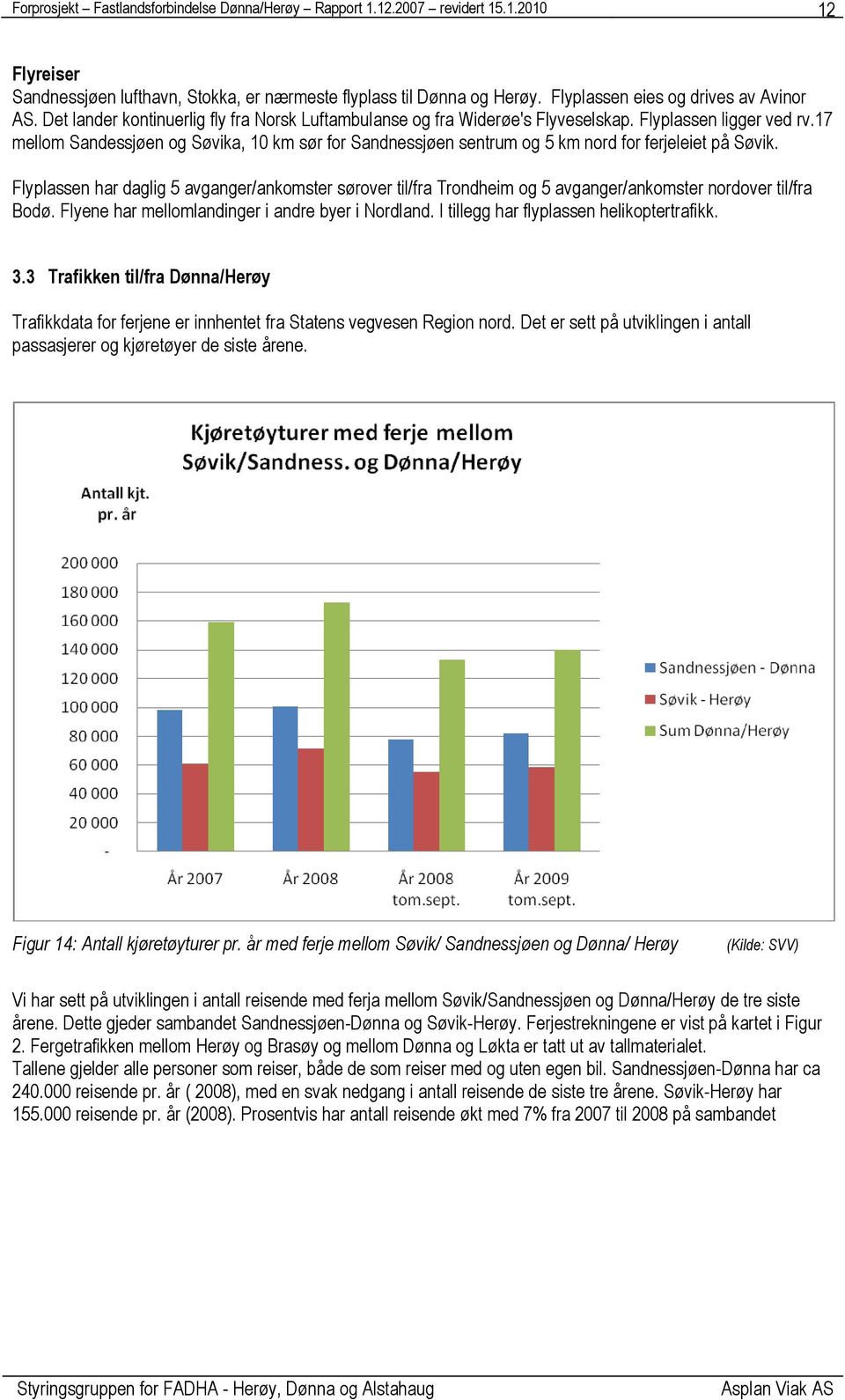 17 mellom Sandessjøen og Søvika, 10 km sør for Sandnessjøen sentrum og 5 km nord for ferjeleiet på Søvik.