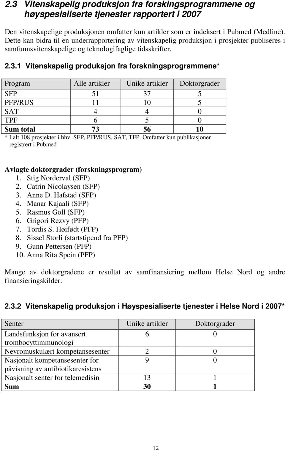 1 Vitenskapelig produksjon fra forskningsprogrammene* Program Alle artikler Unike artikler Doktorgrader SFP 51 37 5 PFP/RUS 11 10 5 SAT 4 4 0 TPF 6 5 0 Sum total 73 56 10 * I alt 108 prosjekter i hhv.