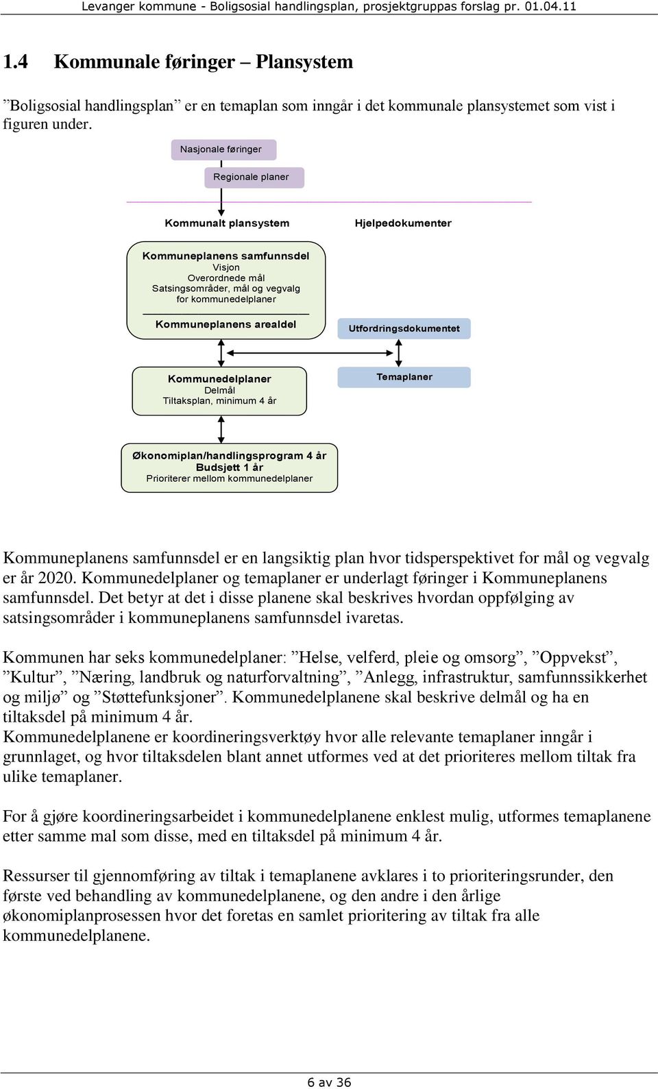 Nasjonale føringer Regionale planer Kommunalt plansystem Hjelpedokumenter Kommuneplanens samfunnsdel Visjon Overordnede mål Satsingsområder, mål og vegvalg for kommunedelplaner Kommuneplanens