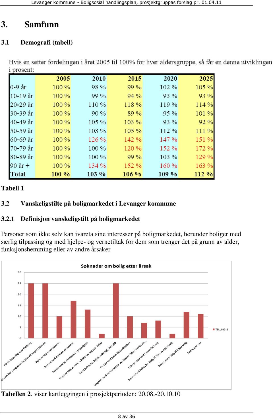 interesser på boligmarkedet, herunder boliger med særlig tilpassing og med hjelpe- og vernetiltak for dem som trenger det på grunn av alder,