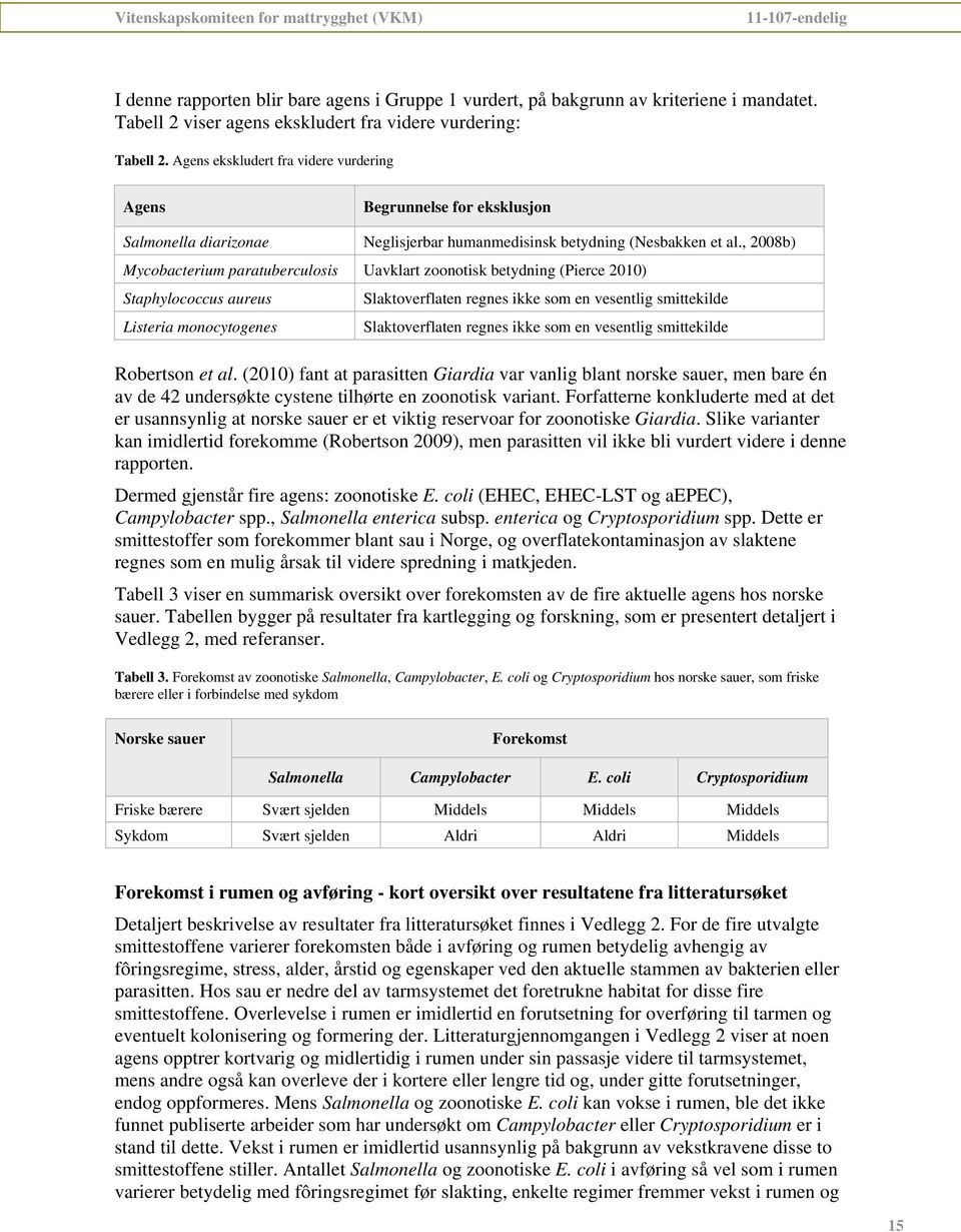 , 2008b) Mycobacterium paratuberculosis Uavklart zoonotisk betydning (Pierce 2010) Staphylococcus aureus Listeria monocytogenes Slaktoverflaten regnes ikke som en vesentlig smittekilde