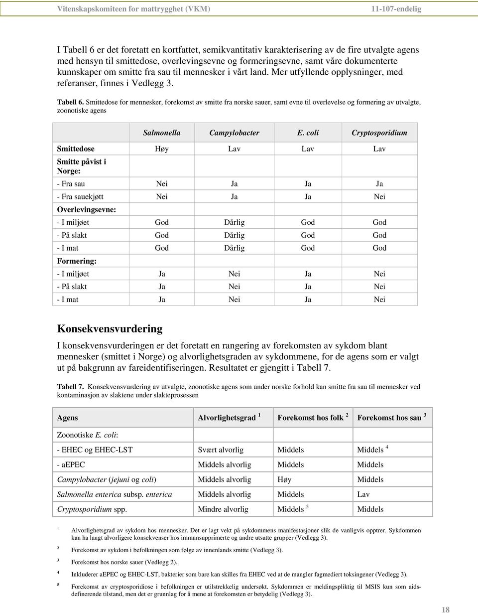 Smittedose for mennesker, forekomst av smitte fra norske sauer, samt evne til overlevelse og formering av utvalgte, zoonotiske agens Salmonella Campylobacter E.