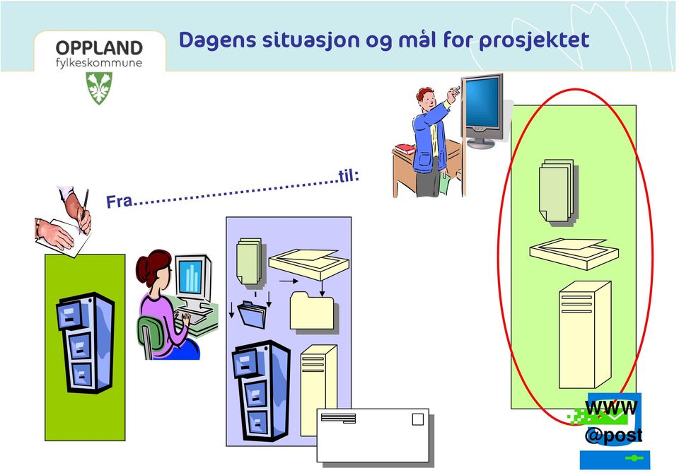 prosjektet Fra.