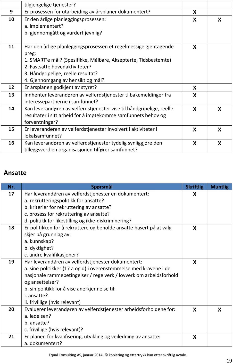 Håndgripelige, reelle resultat? 4. Gjennomgang av hensikt og mål? 12 Er årsplanen godkjent av styret?