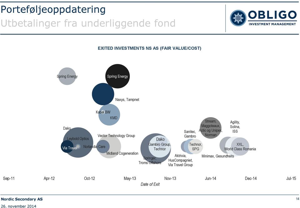 Springer, Troms Offshore Sanitec, Gambro Aktrivia, HusCompagniet, Via Travel Group Technor, SPG Stream, Maggoteaux, Actic og Unipex,