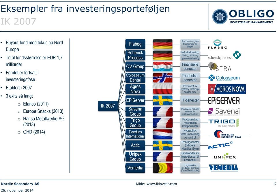 International Actic Unipex Group Produsent av glass til solpaneler og bilspeil Industriell veiing, fôring, filtrering og automatisering Finansielle tjenester Tannhelsetjenester Produsent av syltetøy,