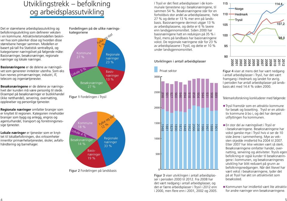 Modellen er basert på tall fra Statistisk sentralbyrå, og kategoriserer næringslivet på følgende måte: Basisnæringer, besøksnæringer, regionale næringer og lokale næringer.