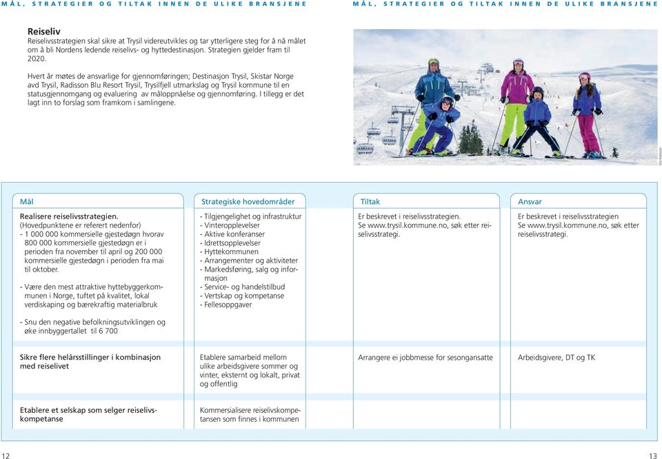 Hvert år møtes de ansvarlige for gjennomføringen; Destinasjon Trysil, Skistar Norge avd Trysil, Radisson Blu Resort Trysil, Trysilfjell utmarkslag og til en statusgjennomgang og evaluering av